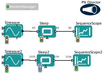 Execution Monitoring: Workflow 0