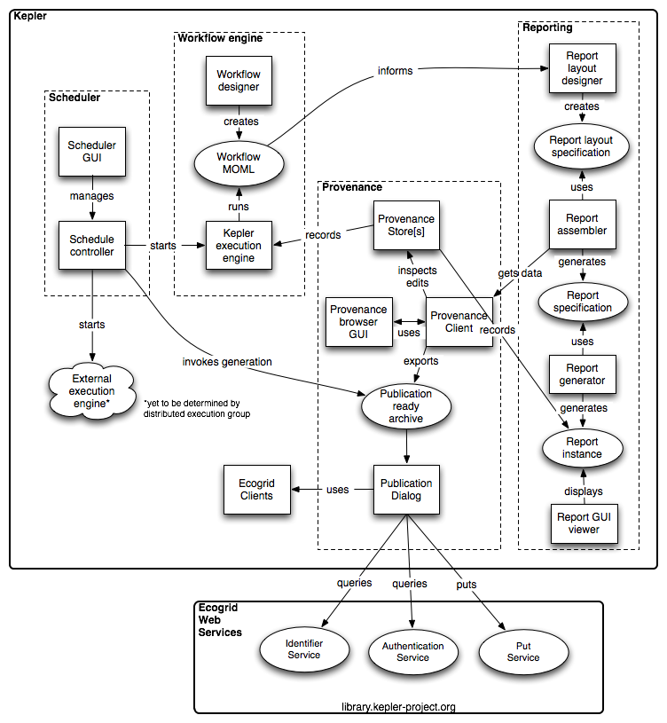 Reporting Overview