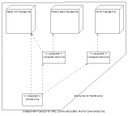 Object Manager: Kar Depencies Diagram