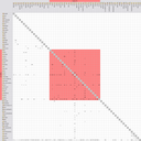 Root Package Dependency Matrix