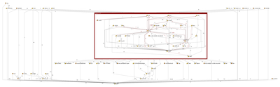 Root Package Dependency Graph