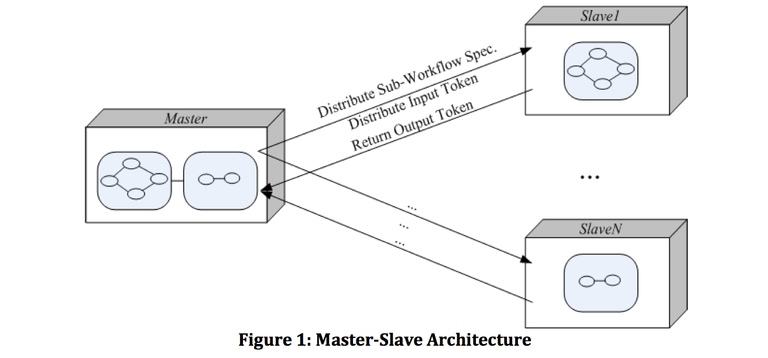 master-slave1