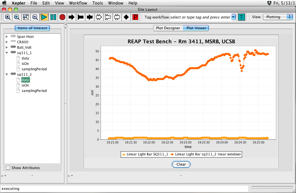 Example REAP Plotting 2 PAR Sensors